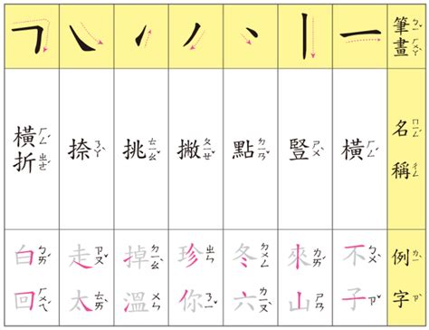 11筆畫的字|總畫數11畫的國字一覽